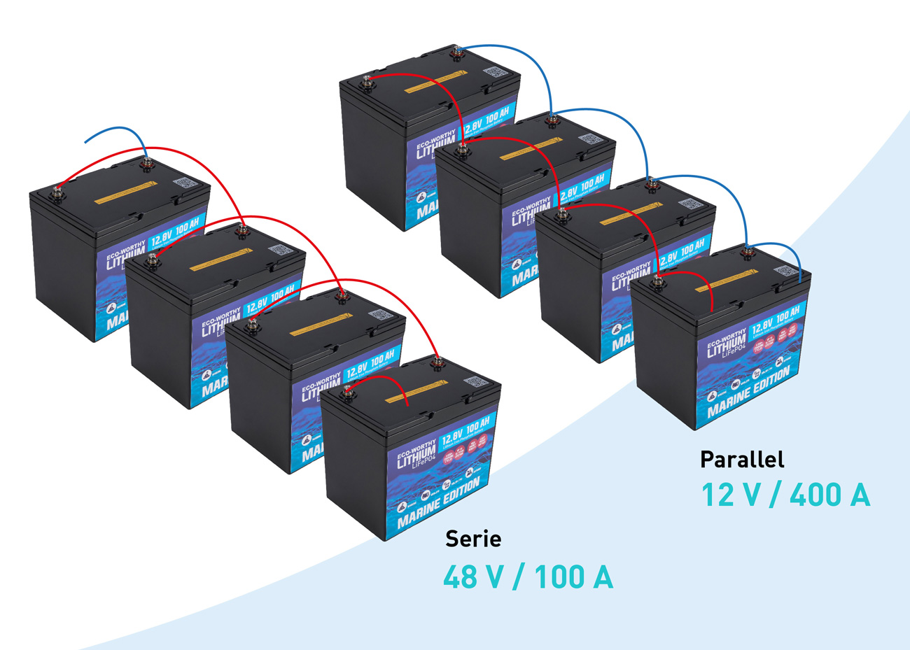 Serien- und Parallelschaltung von 
                             LiFePO4-Batterien